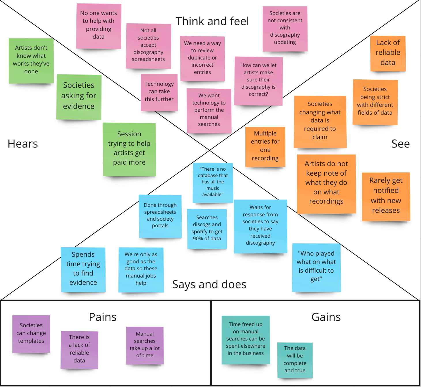 Empathy map discography