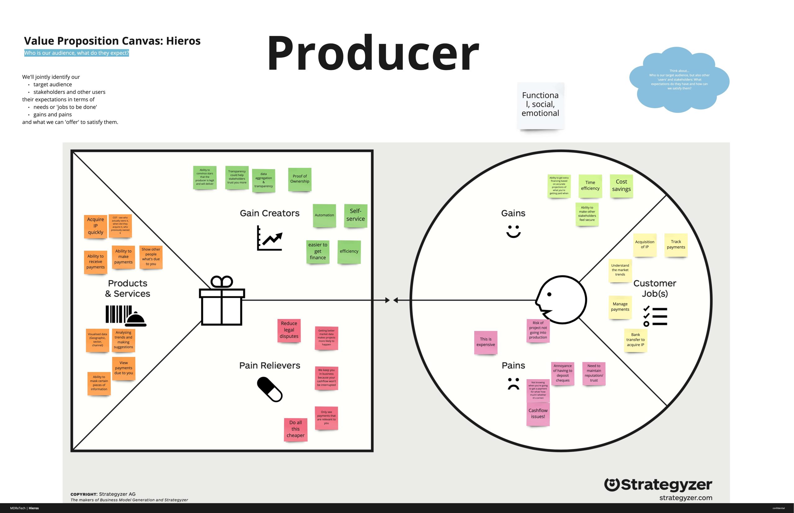 Hieros Discovery - Value proposition canvas_ Persona 1 (1)